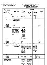 Ma trận đề kiểm tra học kì I năm học 2016 - 2017 môn Công nghệ lớp 8
